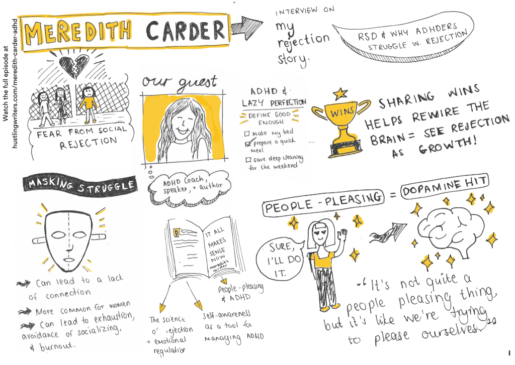 Meredith Carder infographic on My Rejection Story podcast with Alice Draper